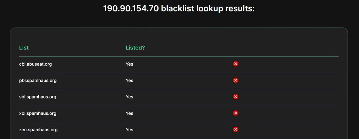Pixelscan blacklist check с 5 списками
