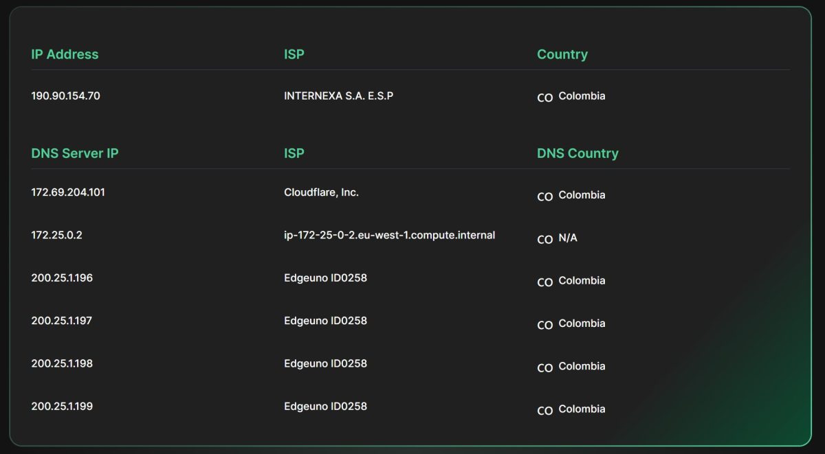 Pixelscan DNS проверка