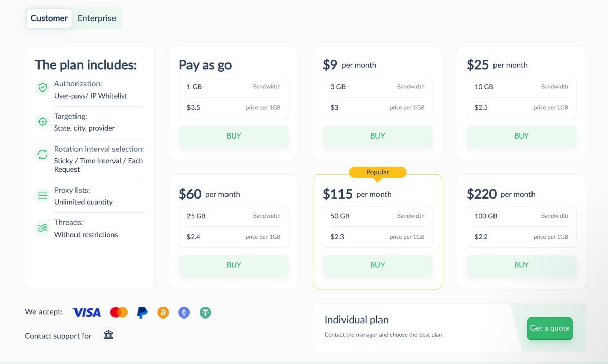 Страница с ценами на резидентские прокси