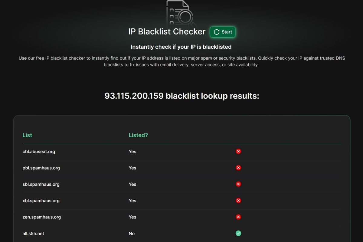 Результаты проверки блэклистов на Pixelscan