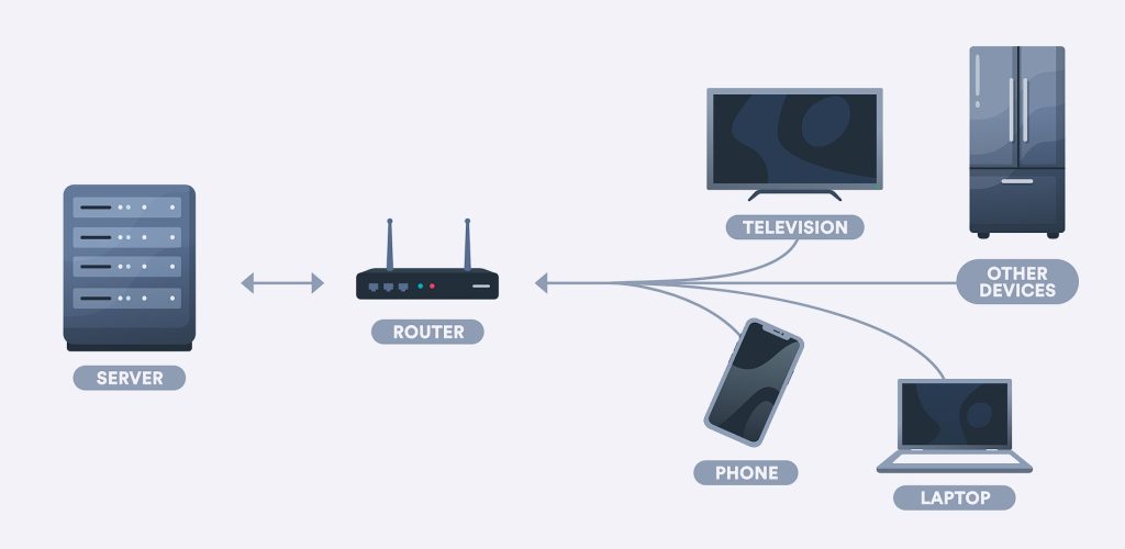 Схема работы Wi-fi роутера