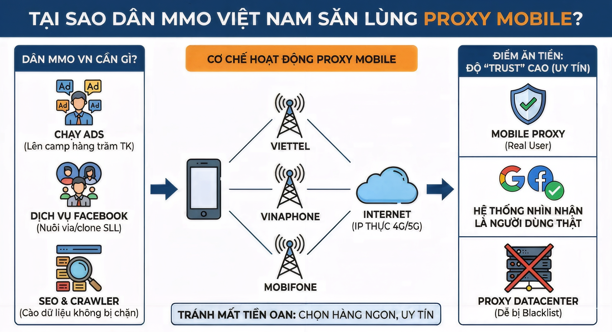 Tại sao dân MMO Việt Nam lại săn lùng loại này