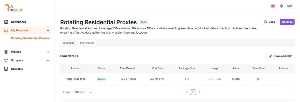 триальный пакет с 0% usage