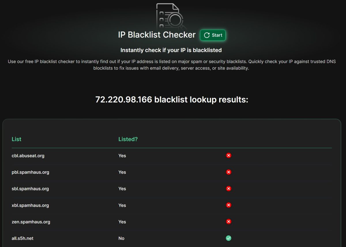 IP Blacklist Checker 72.220.98.166
