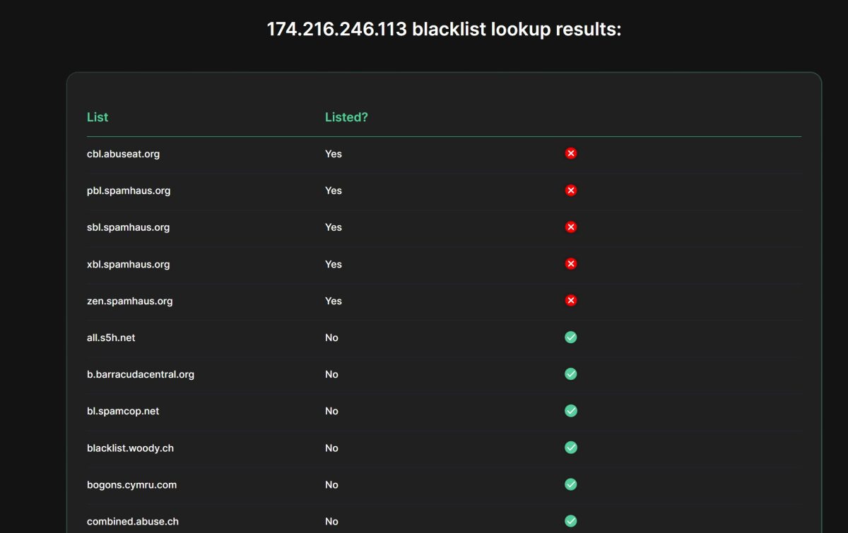 spammed IP found in blacklists Spamhaus