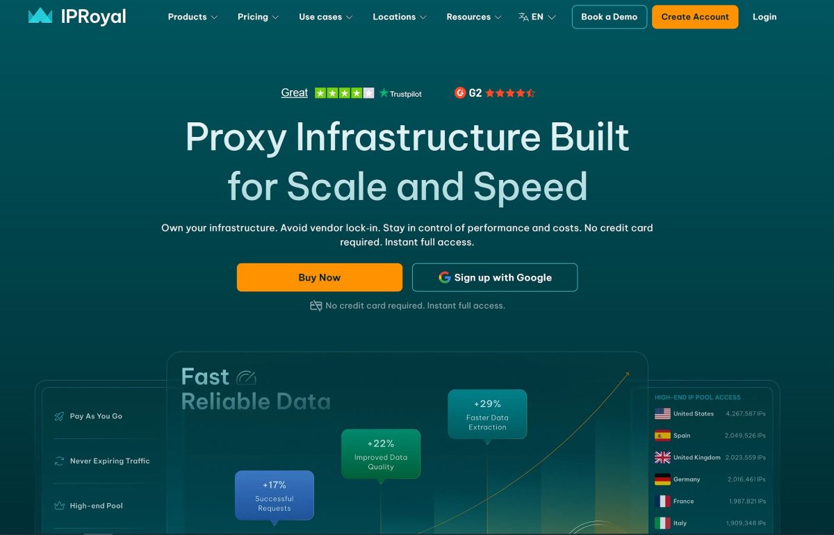 IPRoyal official website homepage