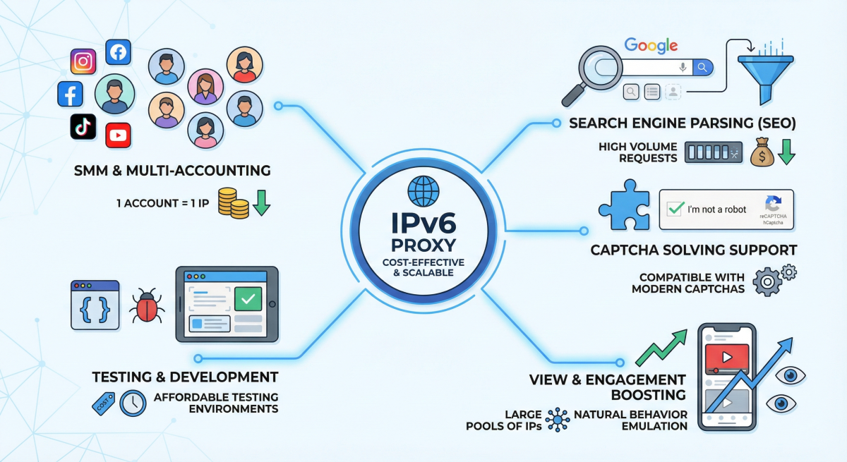 кому подходят IPv6 прокси