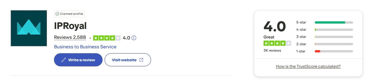 IPRoyal on Trustpilot