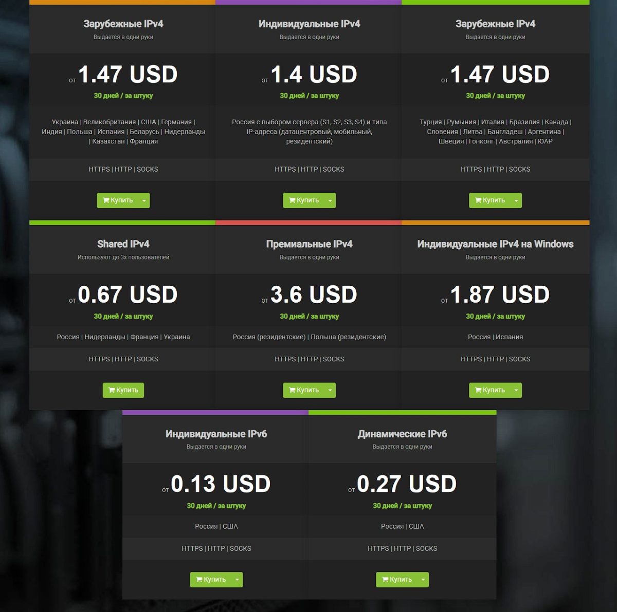 цены на прокси