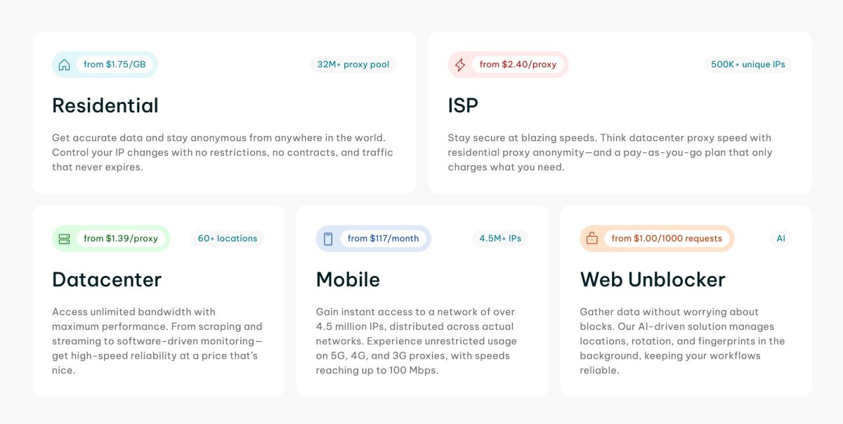 IPRoyal proxy pricing
