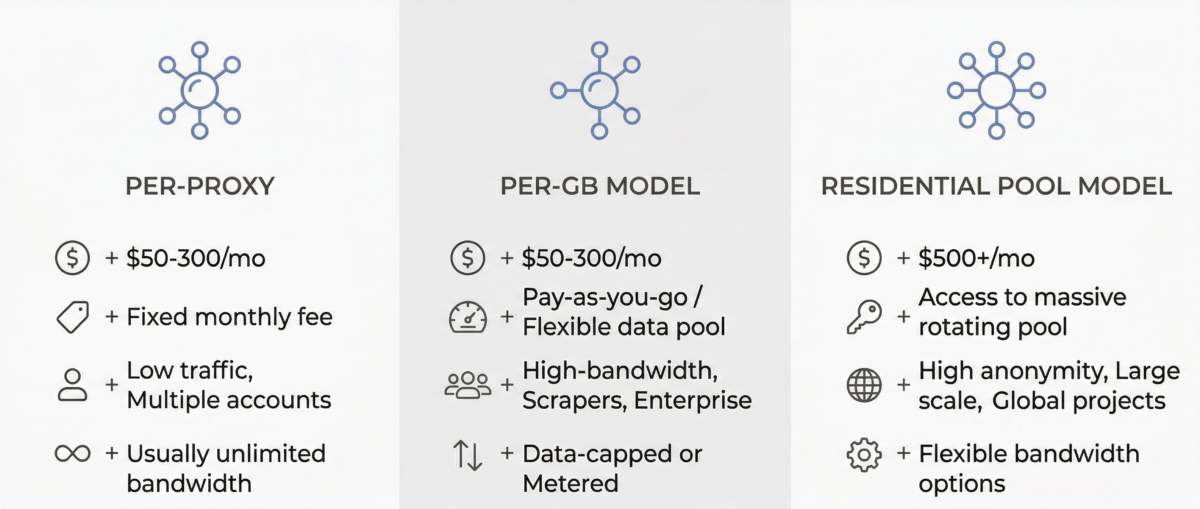mobile proxy pricing comparison 2026