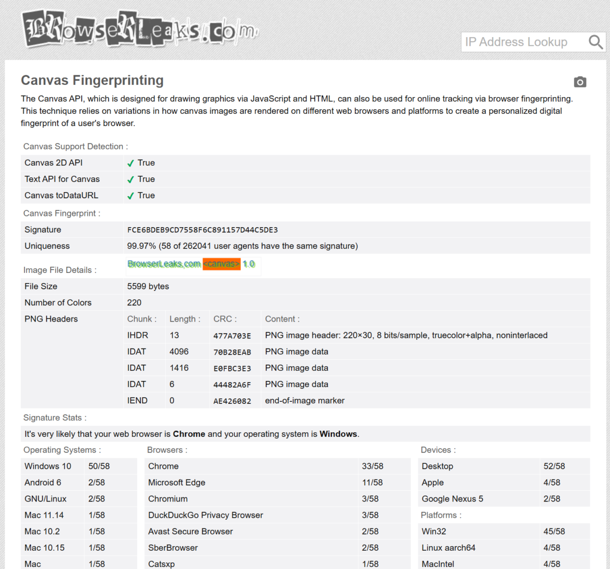 Canvas fingerprint — уникальный hash