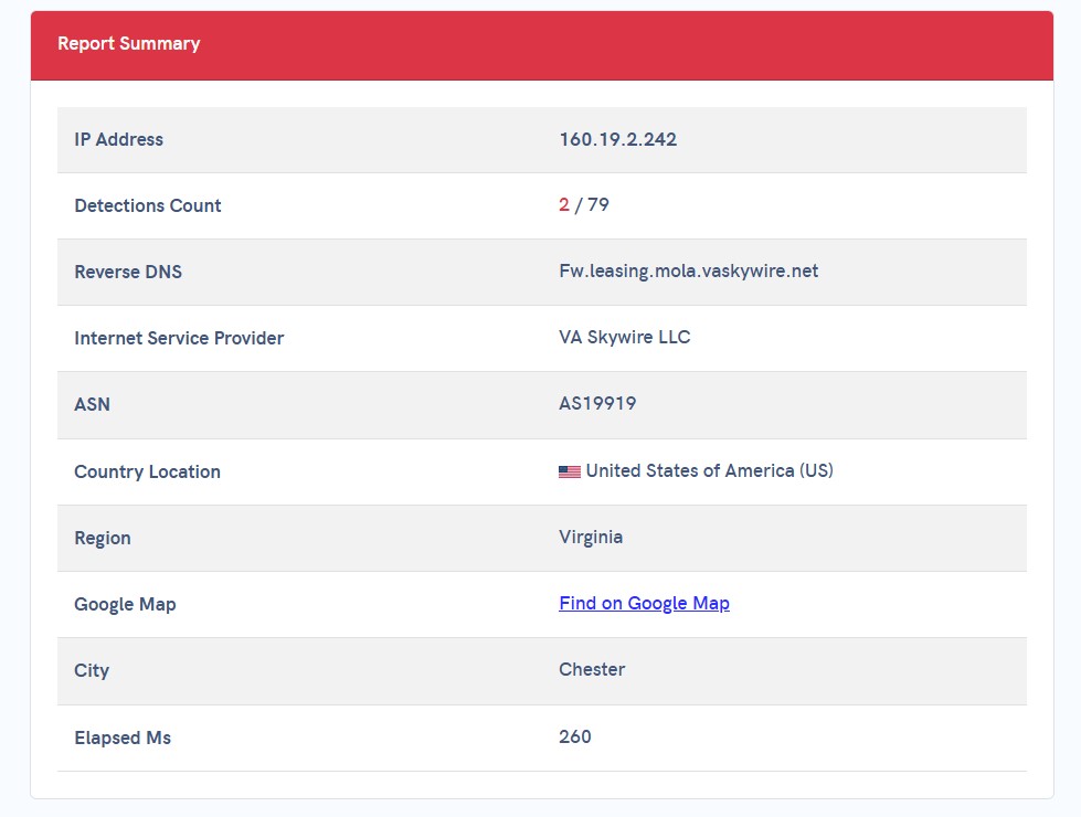 Report Summary с Detections