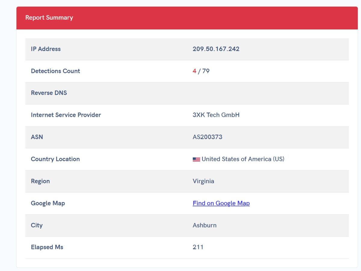 Report Summary IP