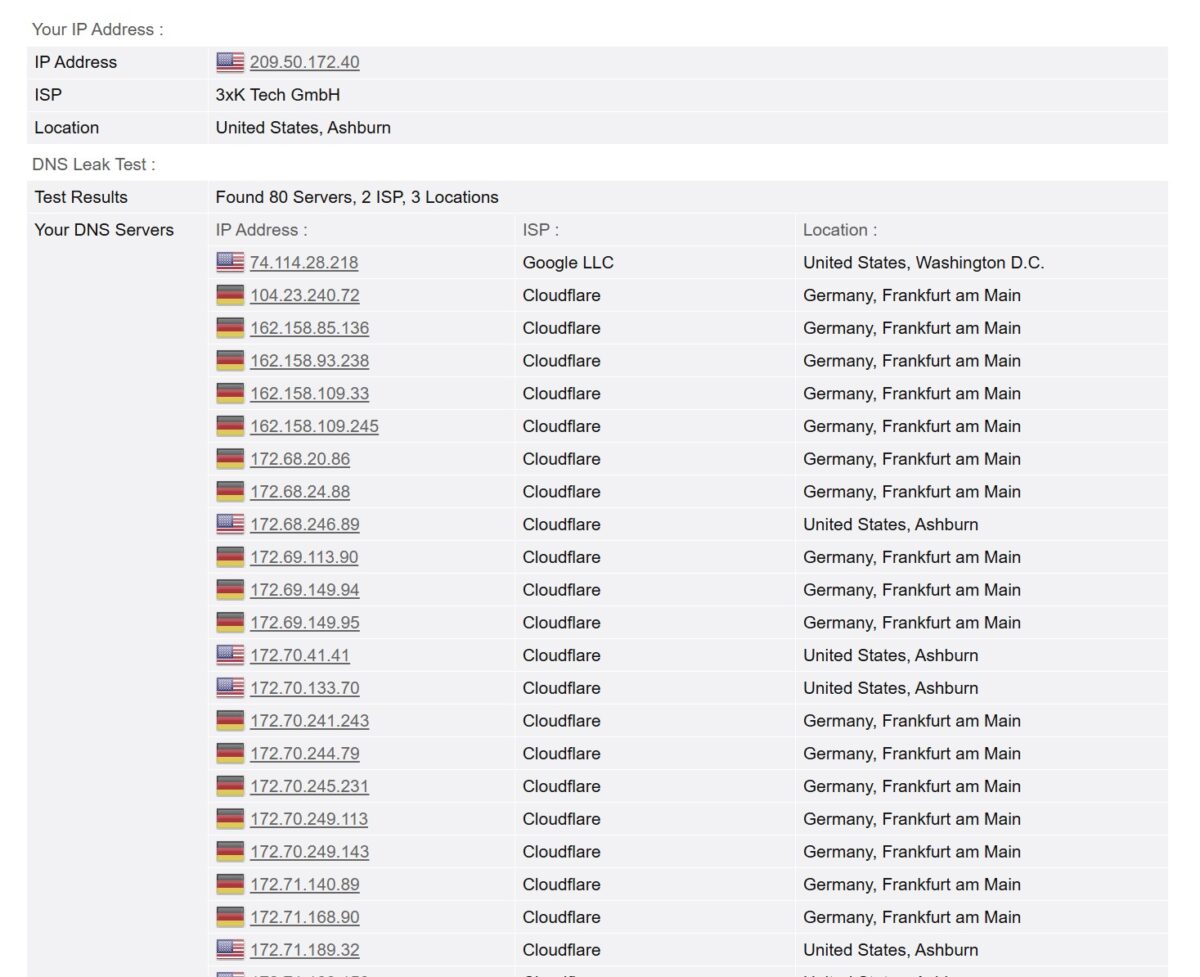 DNS Leak Test прокси