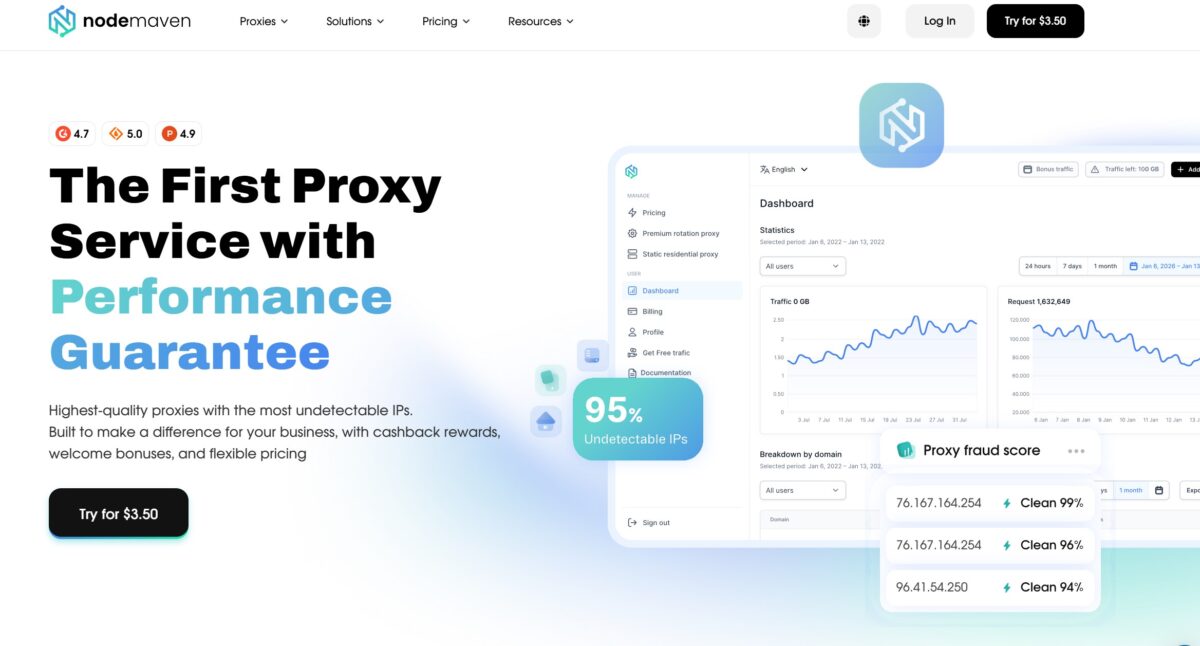 главная страница NodeMaven