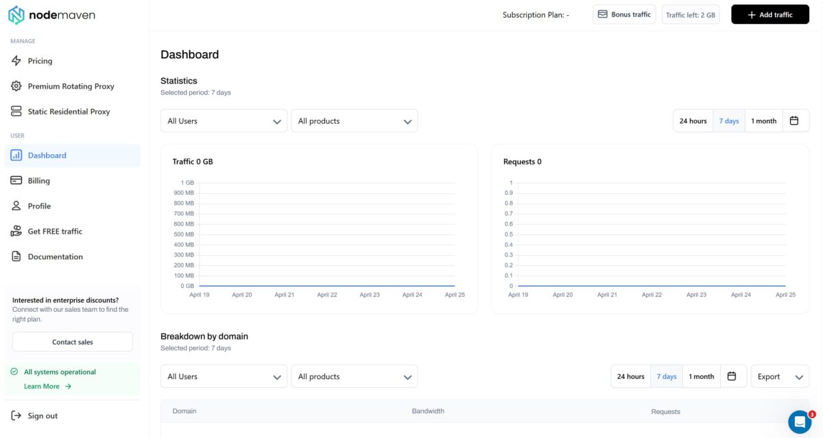 дашборд NodeMaven