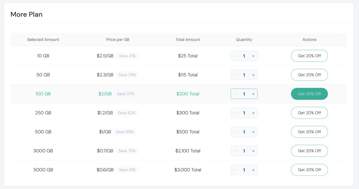 More Plan with the pricing grid