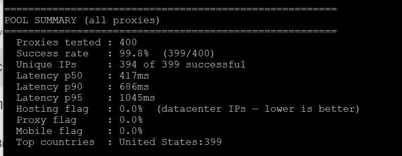 POOL SUMMARY 400 proxies