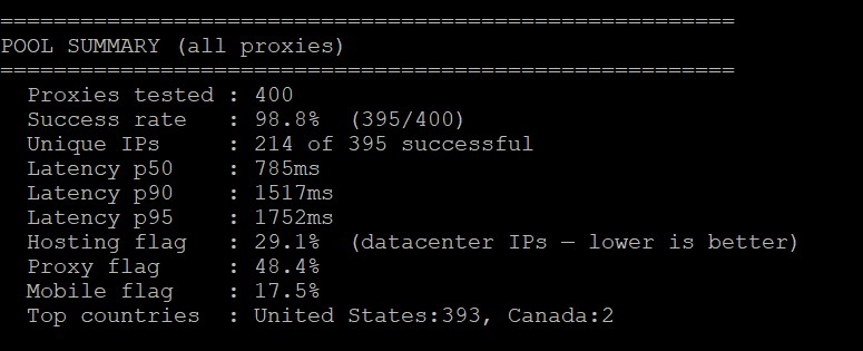 POOL SUMMARY (all proxies) — 400 tested