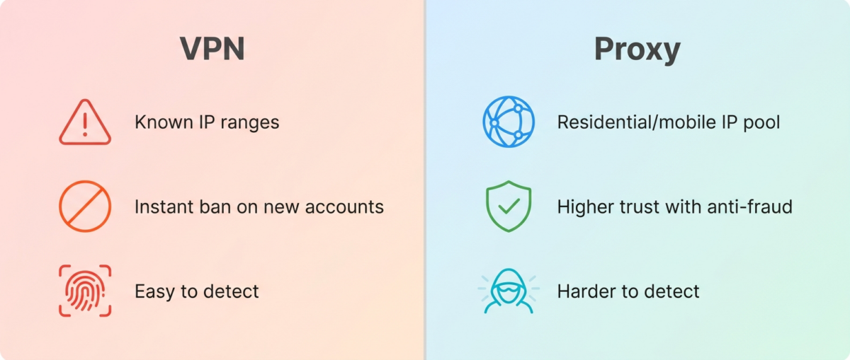 Reddit proxy vs VPN comparison for account safety