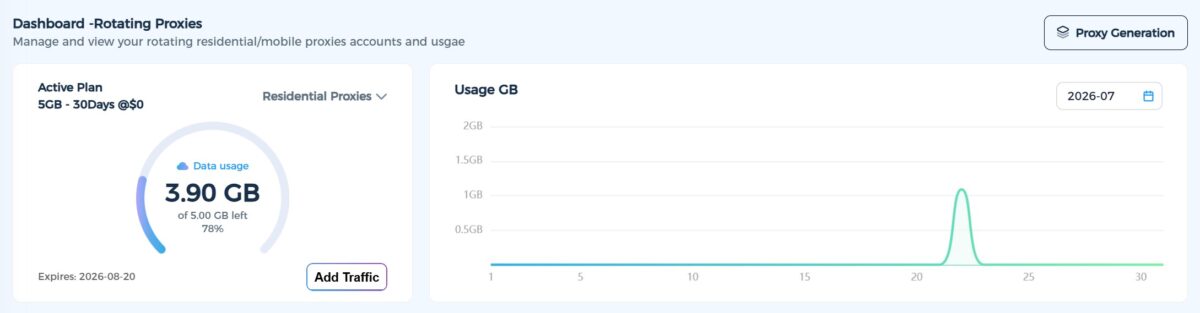 traffic usage statistics