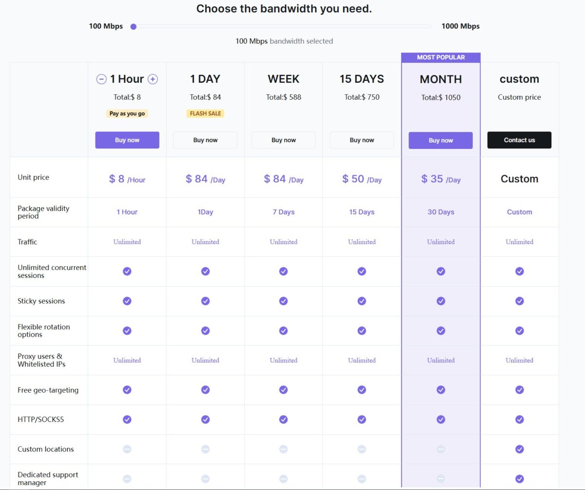 Unlimited by bandwidth