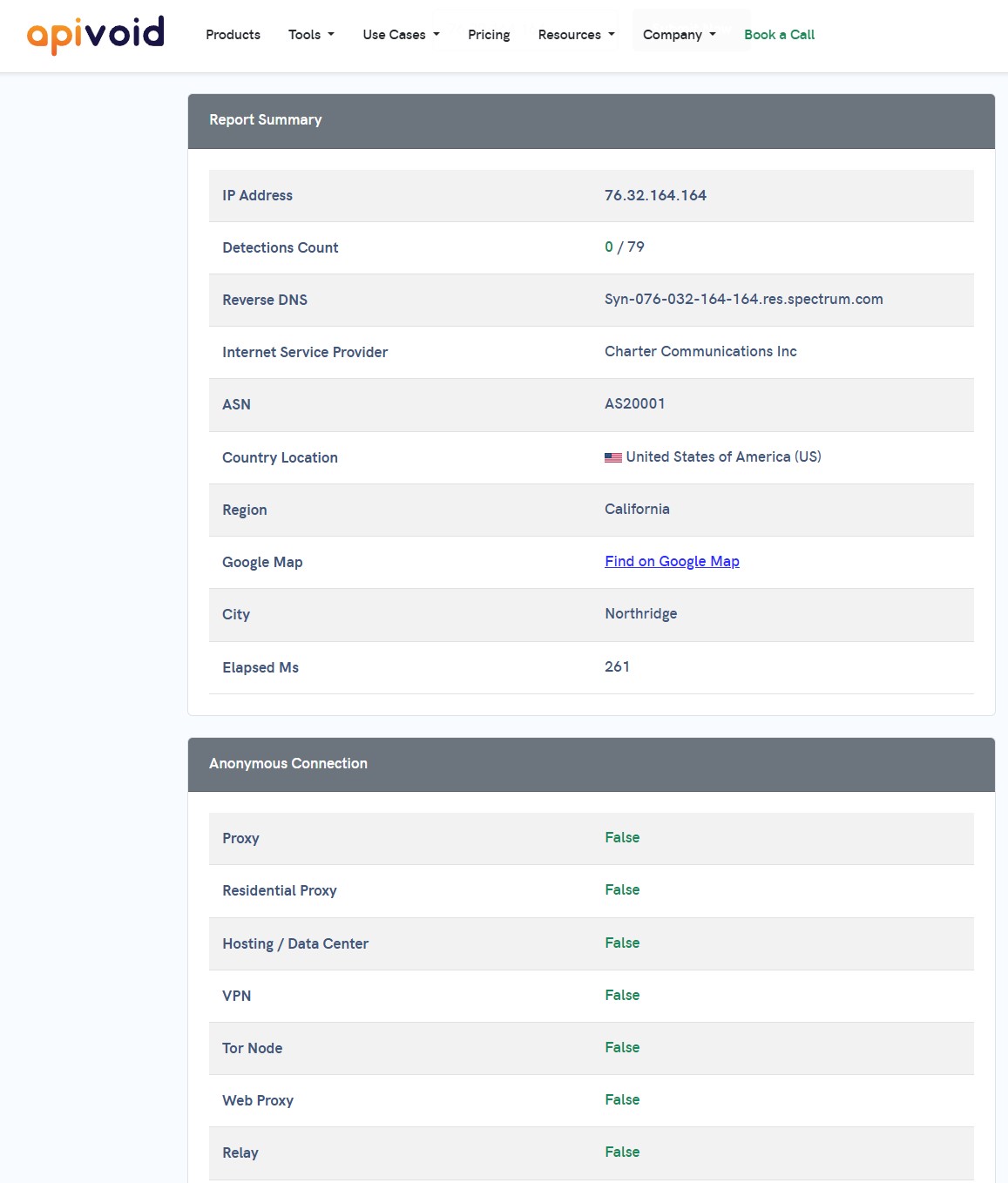 APIVoid Report Summary