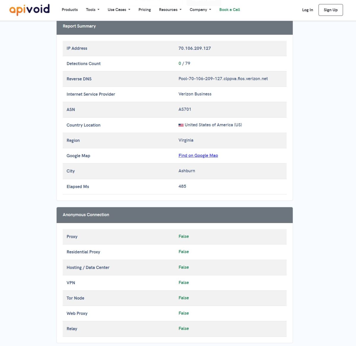 APIVoid Report Summary