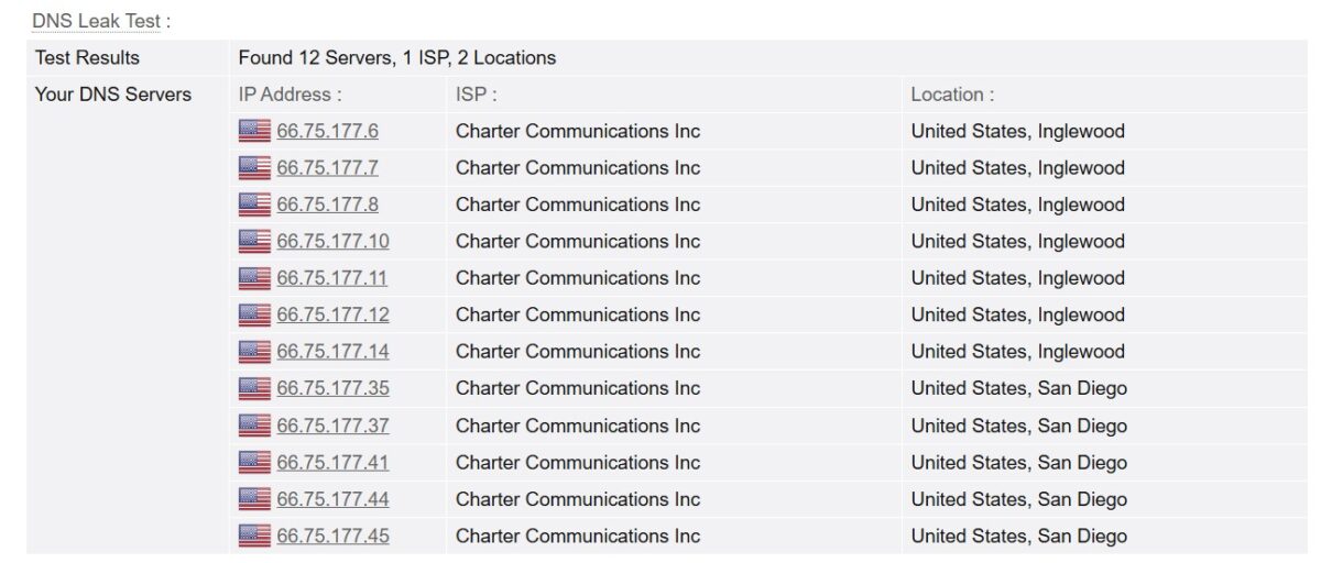 DNS Leak Test