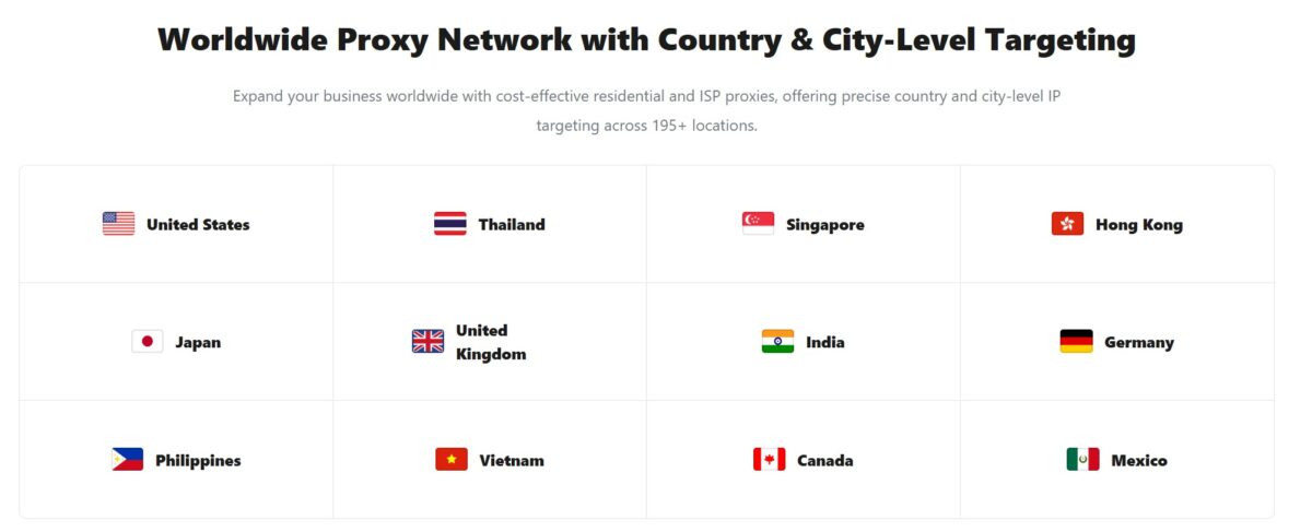 Worldwide Proxy Network