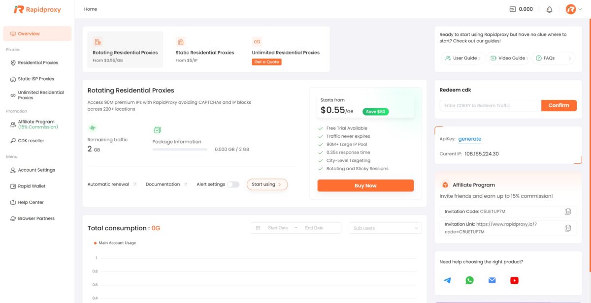 Overview tab in the dashboard