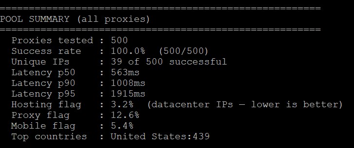 POOL SUMMARY tested 500
