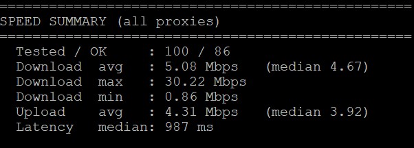 SPEED SUMMARY