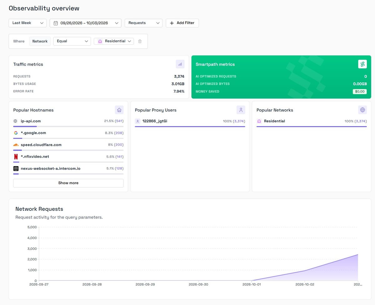Observability overview