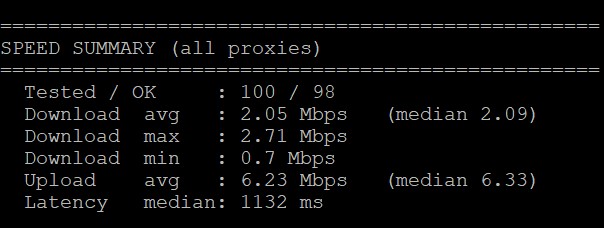 SPEED SUMMARY - 100 proxies