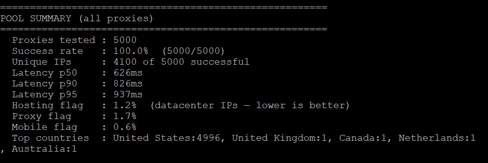 POOL SUMMARY - 5,000 proxies, California