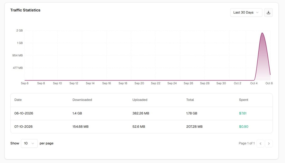 Traffic Statistics