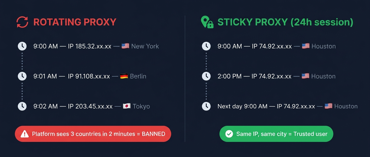 rotating vs sticky proxy